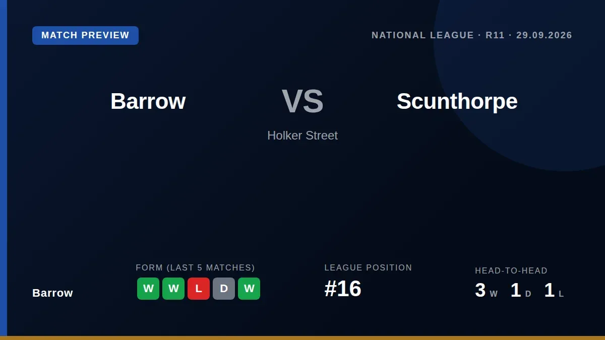 Barrow welcome Scunthorpe United to Holker Street on Tuesday evening looking to extend a two-game winning run and...